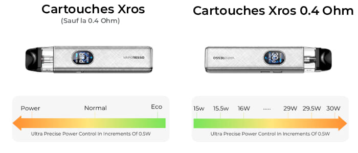 Puissance du pod Vaporesso XROS 5